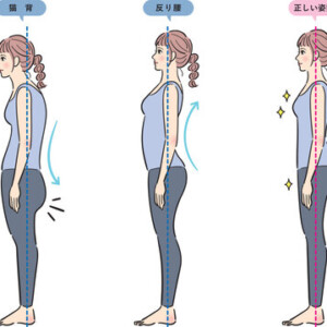 反り腰によって起こる身体の不調🌀